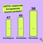 Qafqaz ökələrində LGBTQ+ hüquqlarında vəziyyət nə yerdədir?
